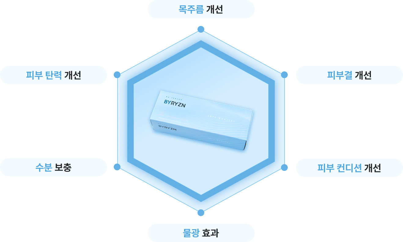목주름 개선, 피부결 개선, 피부 컨디션 개선, 물광 효과, 수분 보충, 피부 탄력 개선
